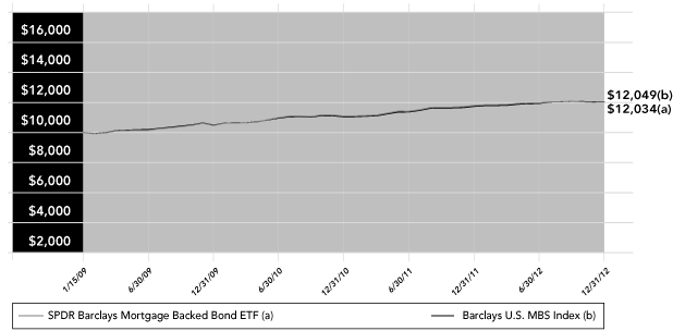 LINE GRAPH