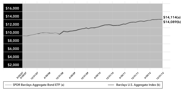 LINE GRAPH