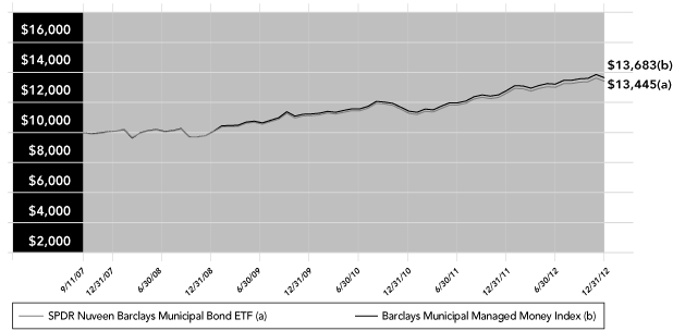 LINE GRAPH