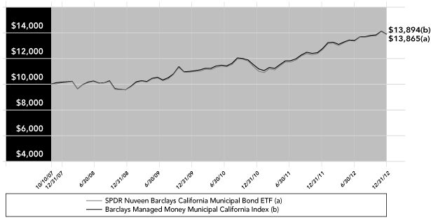 LINE GRAPH