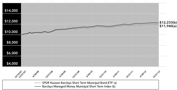 LINE GRAPH