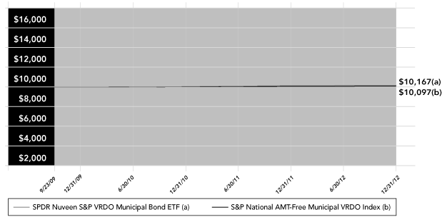 LINE GRAPH