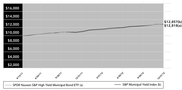 LINE GRAPH