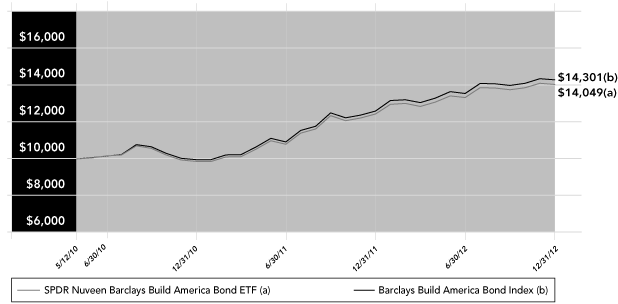 LINE GRAPH