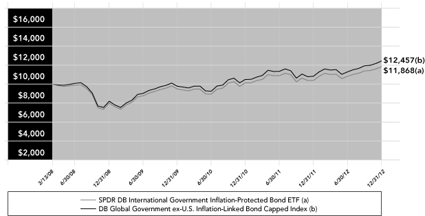 LINE GRAPH