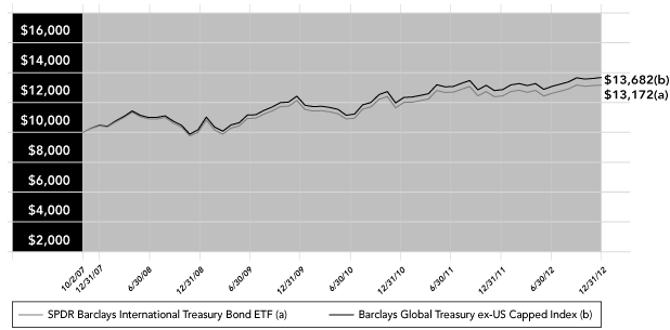 LINE GRAPH