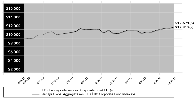 LINE GRAPH