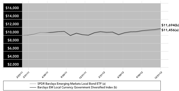 LINE GRAPH