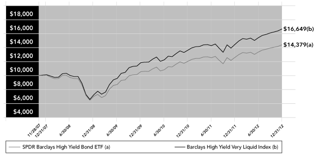 LINE GRAPH