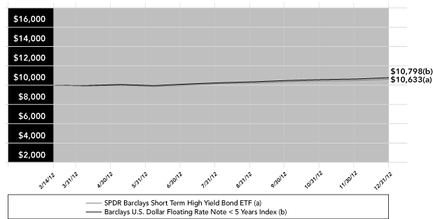 LINE GRAPH