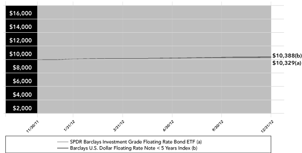 LINE GRAPH