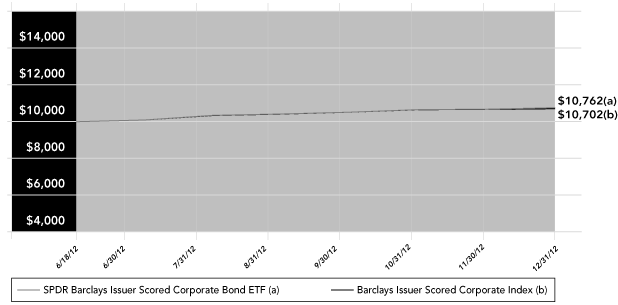 LINE GRAPH