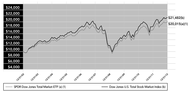 (PERFORMANCE GRAPH)