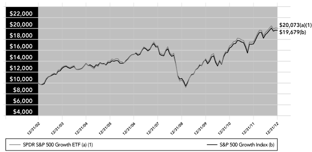 (PERFORMANCE GRAPH)