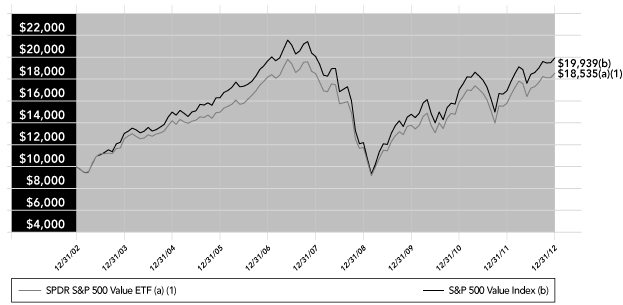 (PERFORMANCE GRAPH)