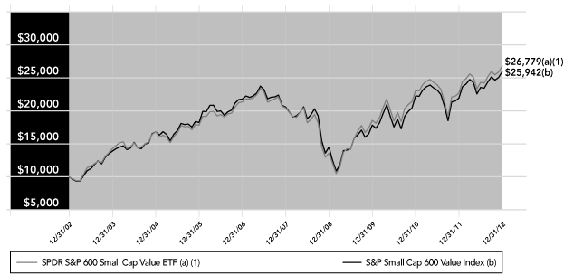 (PERFORMANCE GRAPH)