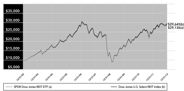 (PERFORMANCE GRAPH)