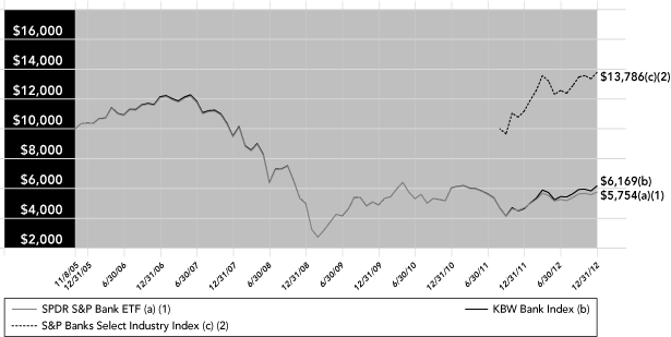 (PERFORMANCE GRAPH)