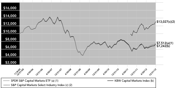 (PERFORMANCE GRAPH)