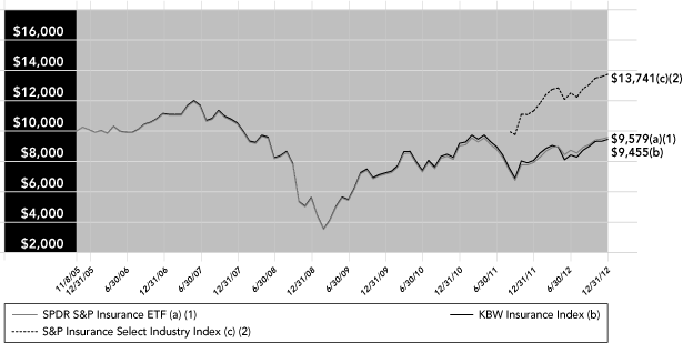 (PERFORMANCE GRAPH)