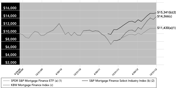 (PERFORMANCE GRAPH)