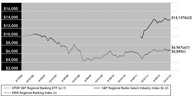 (PERFORMANCE GRAPH)