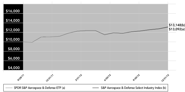 (PERFORMANCE GRAPH)