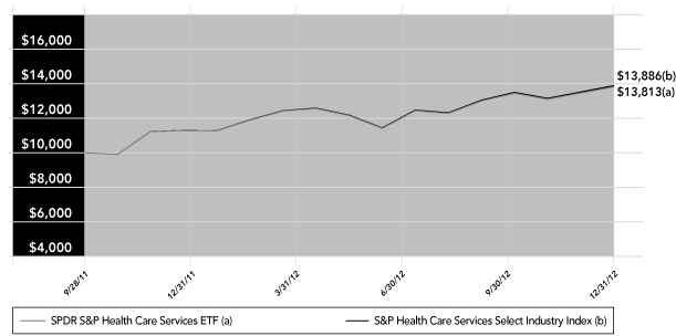 (PERFORMANCE GRAPH)