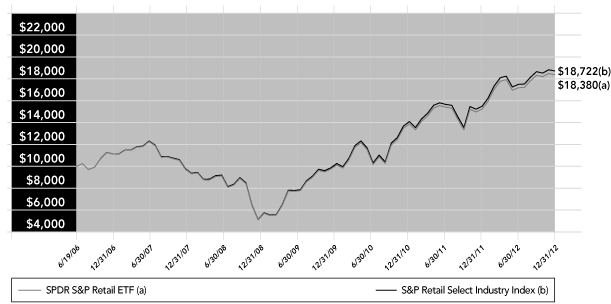 (PERFORMANCE GRAPH)