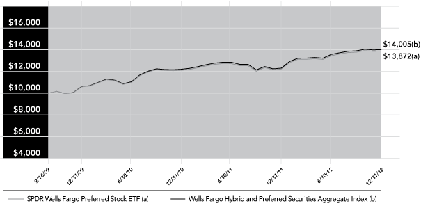 (PERFORMANCE GRAPH)