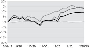 (LINE GRAPH)