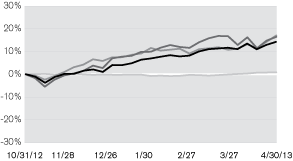 (LINE GRAPH)