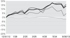 (LINE GRAPH)