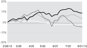 (LINE GRAPH)