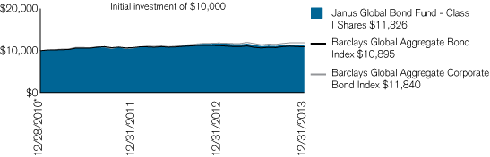 (PERFORMANCE CHART)