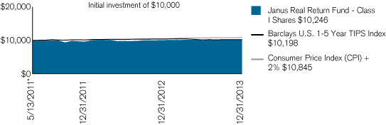 (PERFORMANCE CHART)