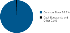 (GRAPH)