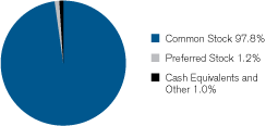 (GRAPH)