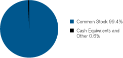 (GRAPH)