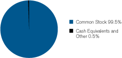 (GRAPH)