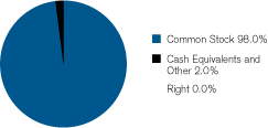 (GRAPH)