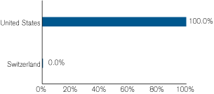 (GRAPH)