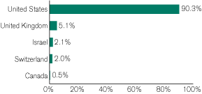 (GRAPH)