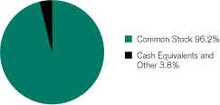 (GRAPH)