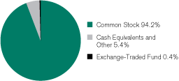 (GRAPH)