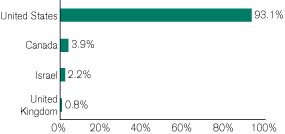 (GRAPH)