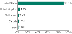 (GRAPH)