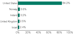 (GRAPH)