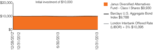 (PERFORMANCE CHART)