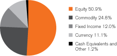 (GRAPH)